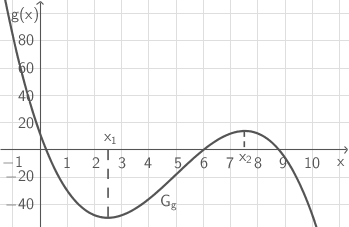 Fachabi 2017 Mathe Bayern Analysis A I Aufgaben SchulLV De