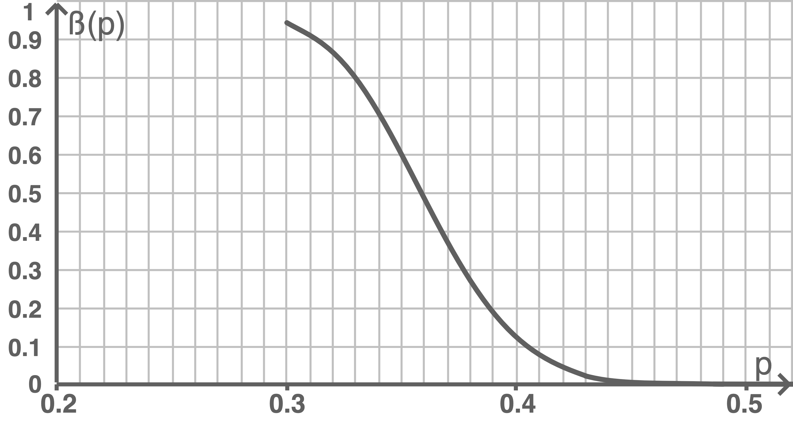 Mathematik Abituraufgaben Wahrscheinlichkeitsrechnung Und