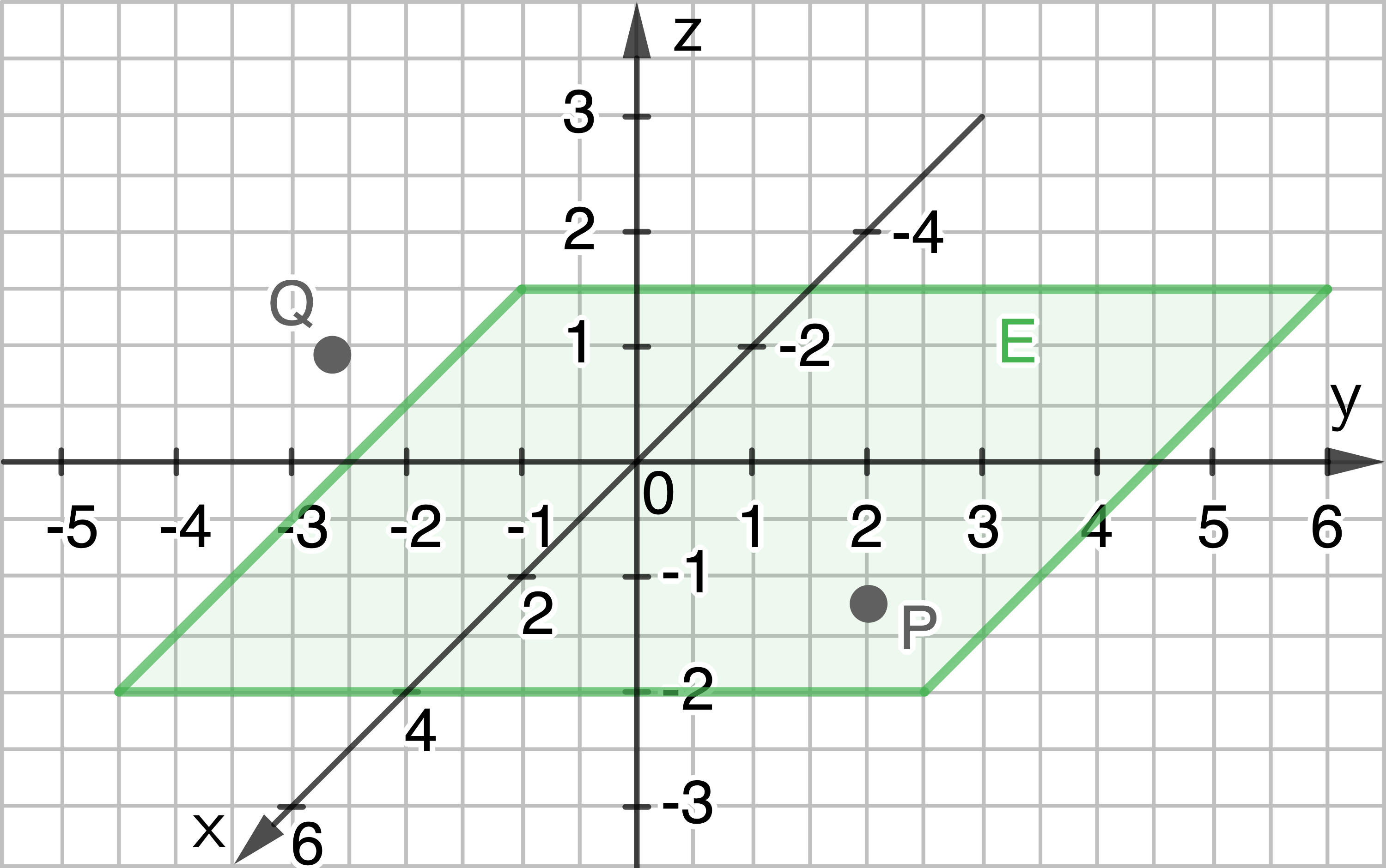 Punktprobe Vektoren Mathe SchulLV