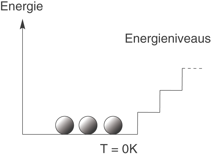 Chemische Energetik: Entropie (Digitales Schulbuch Chemie)