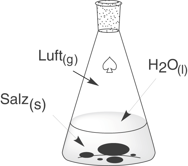 Chemische Energetik: Systeme (Digitales Schulbuch Chemie)