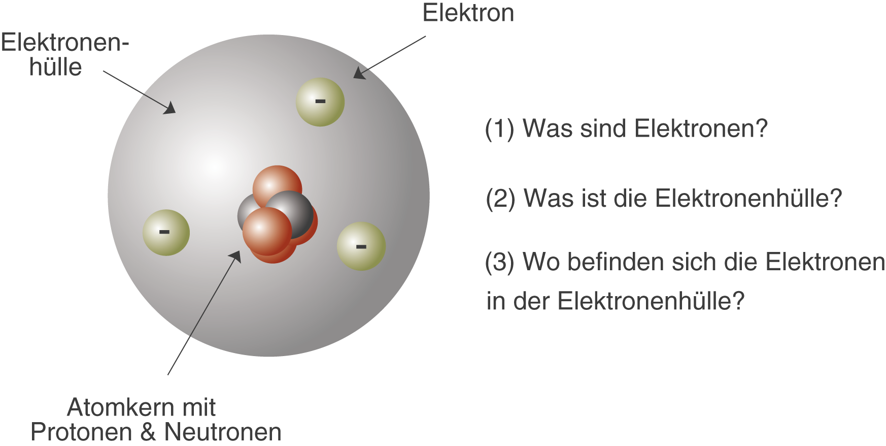 Grundlagen Atommodelle Digitales Schulbuch Chemie