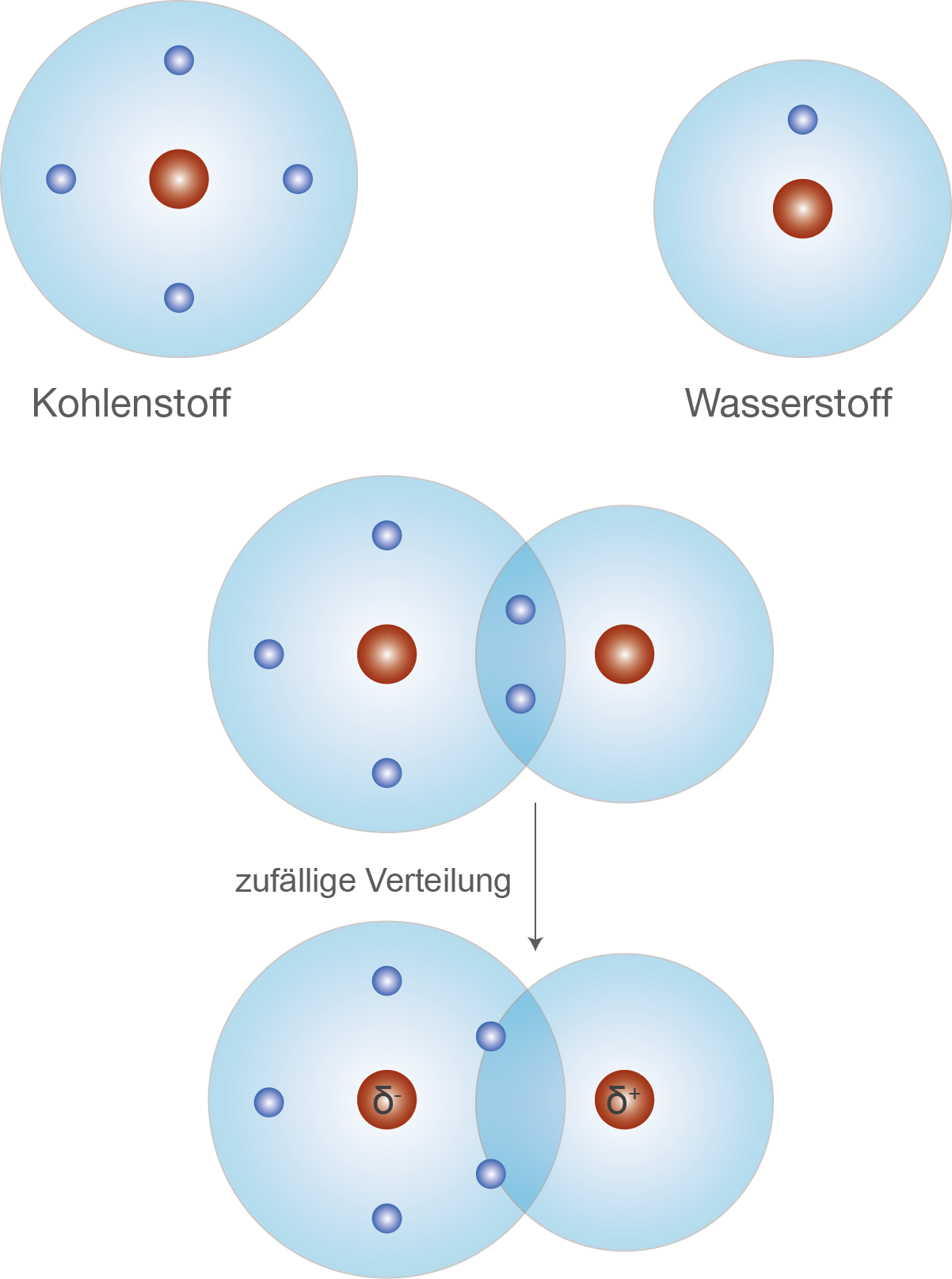 Kohlenwasserstoffe VanderWaalsKräfte (Digitales Schulbuch Chemie)