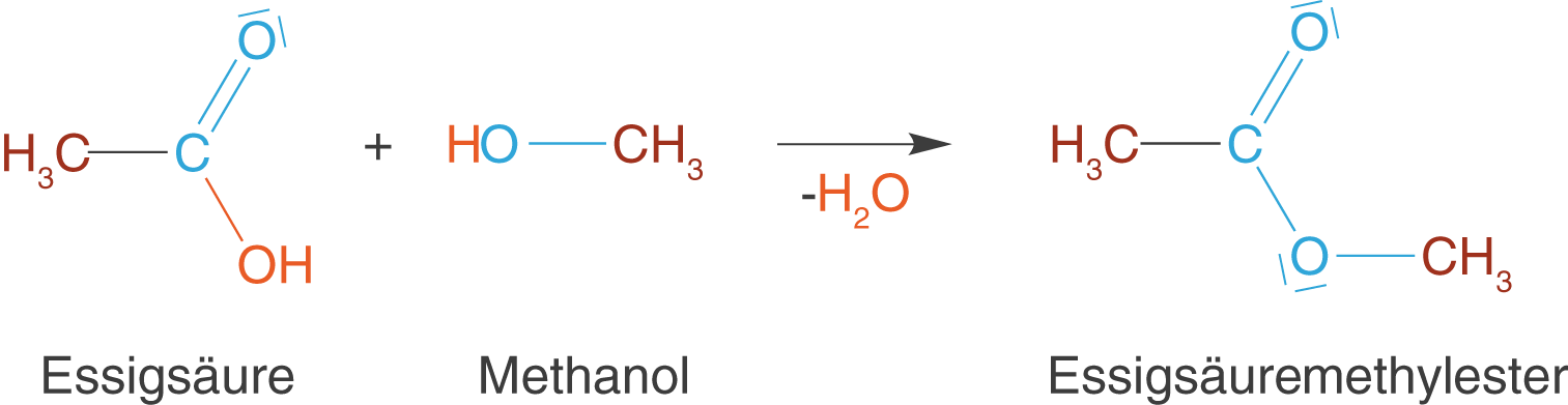 Метанол кислород. Этилоксиран метанол. Циклопентил метанола. Methanol Price. ЦС метанол.