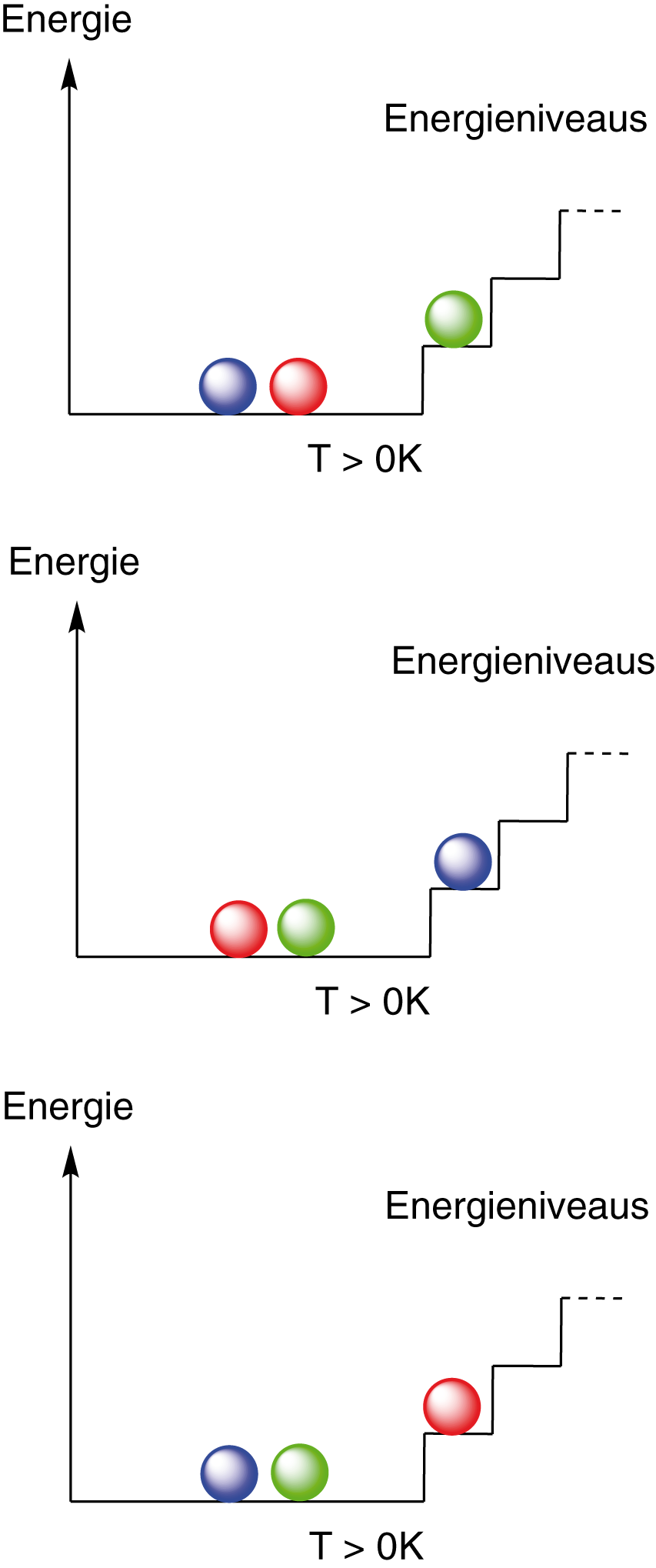 Entropie - Chemische Energetik - Chemie - Digitales Schulbuch - Skripte ...