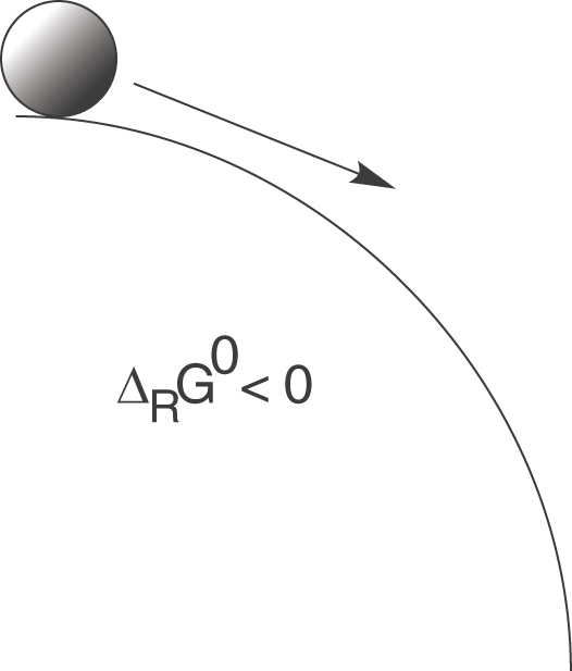 Diagramm mit einer Kugel, die sich auf einer gekrümmten Bahn bewegt, mit einer chemischen Gleichung.