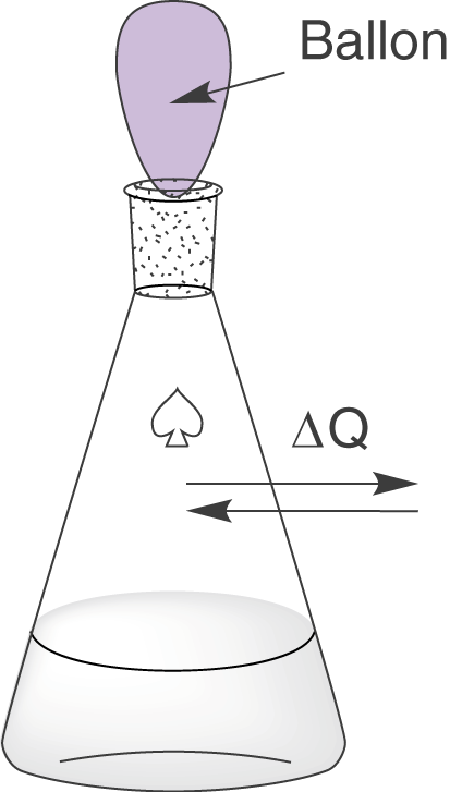 Diagramm eines Erlenmeyerkolbens mit einem Ballon und Symbolen für elektrische Ladung.