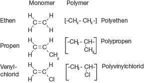 Polymerisation | SchulLV