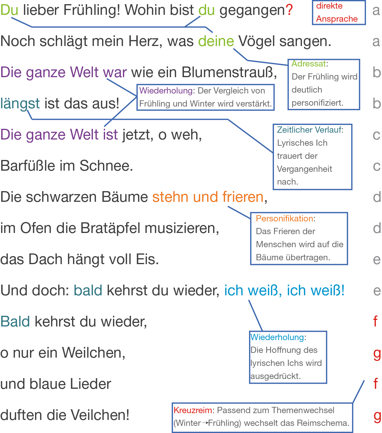 Naturlyrik: Naturalismus (Digitales Schulbuch Deutsch)