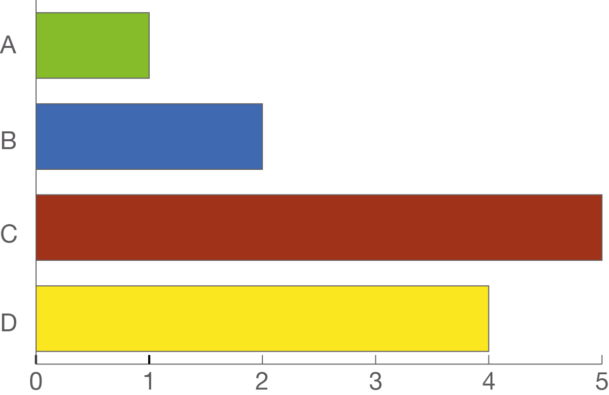 Reading Skills: Statistische Darstellungen (Digitales ...