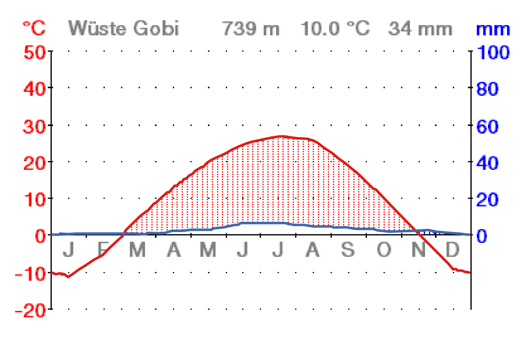 Klimazonen: Wüste (Digitales Schulbuch Geo)