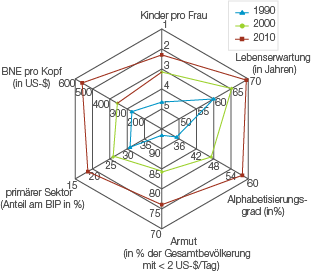 analysespinne_loesung.png