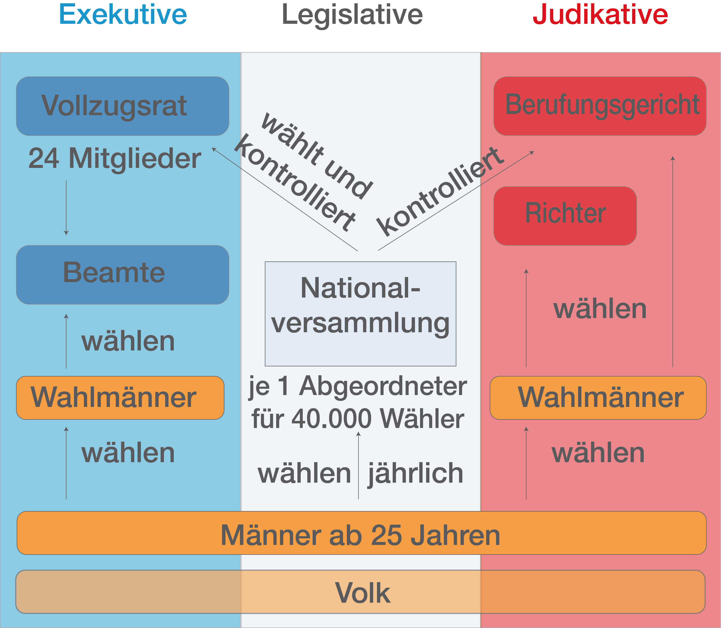 Das Ende Der Revolution - Französische Revolution - Geschichte ...