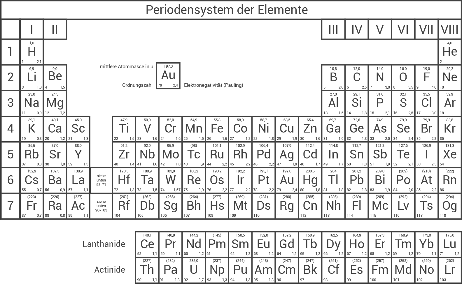 chemie_abi_pse_anlage