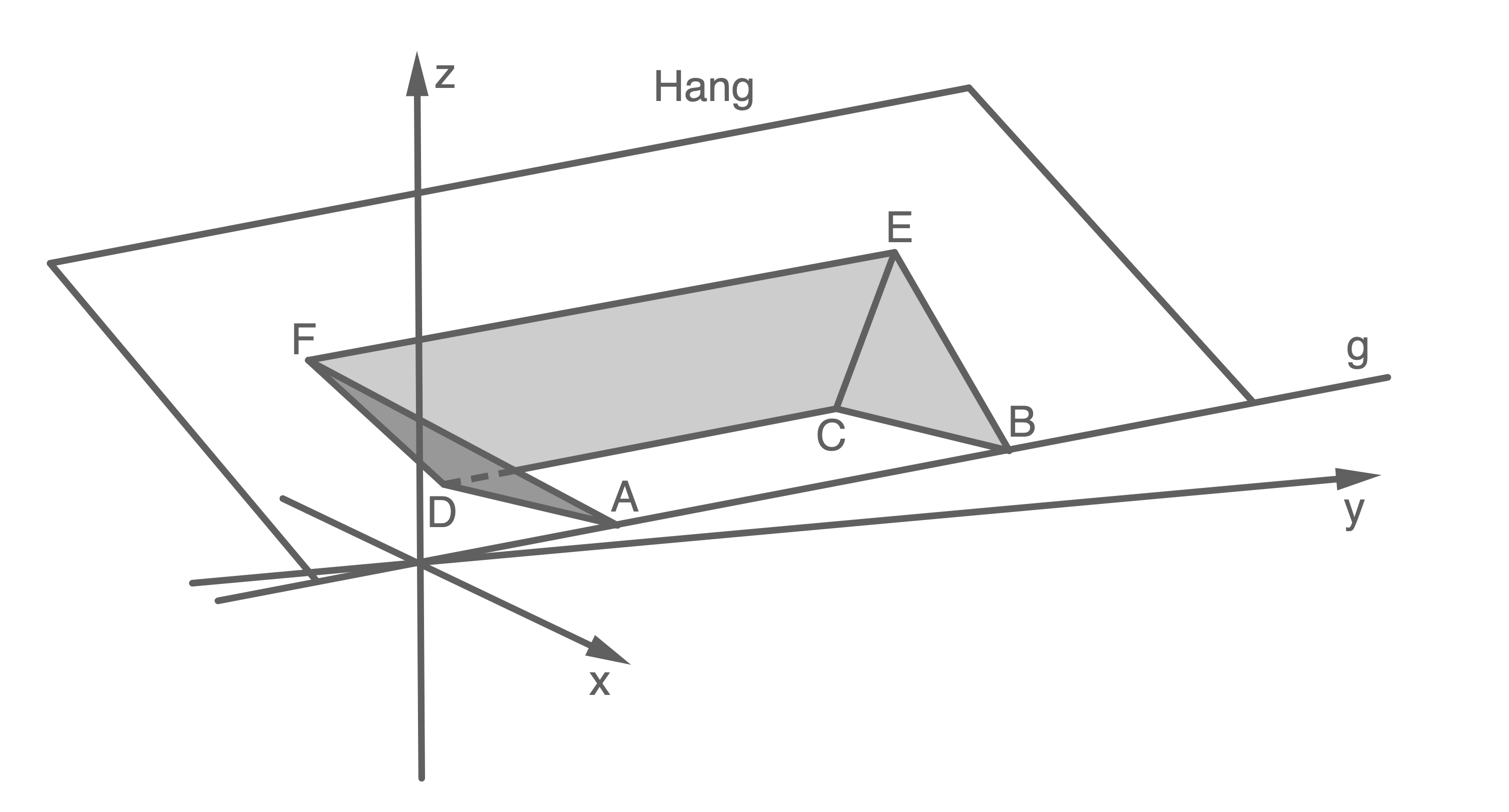 B2 - Analytische Geometrie | SchulLV