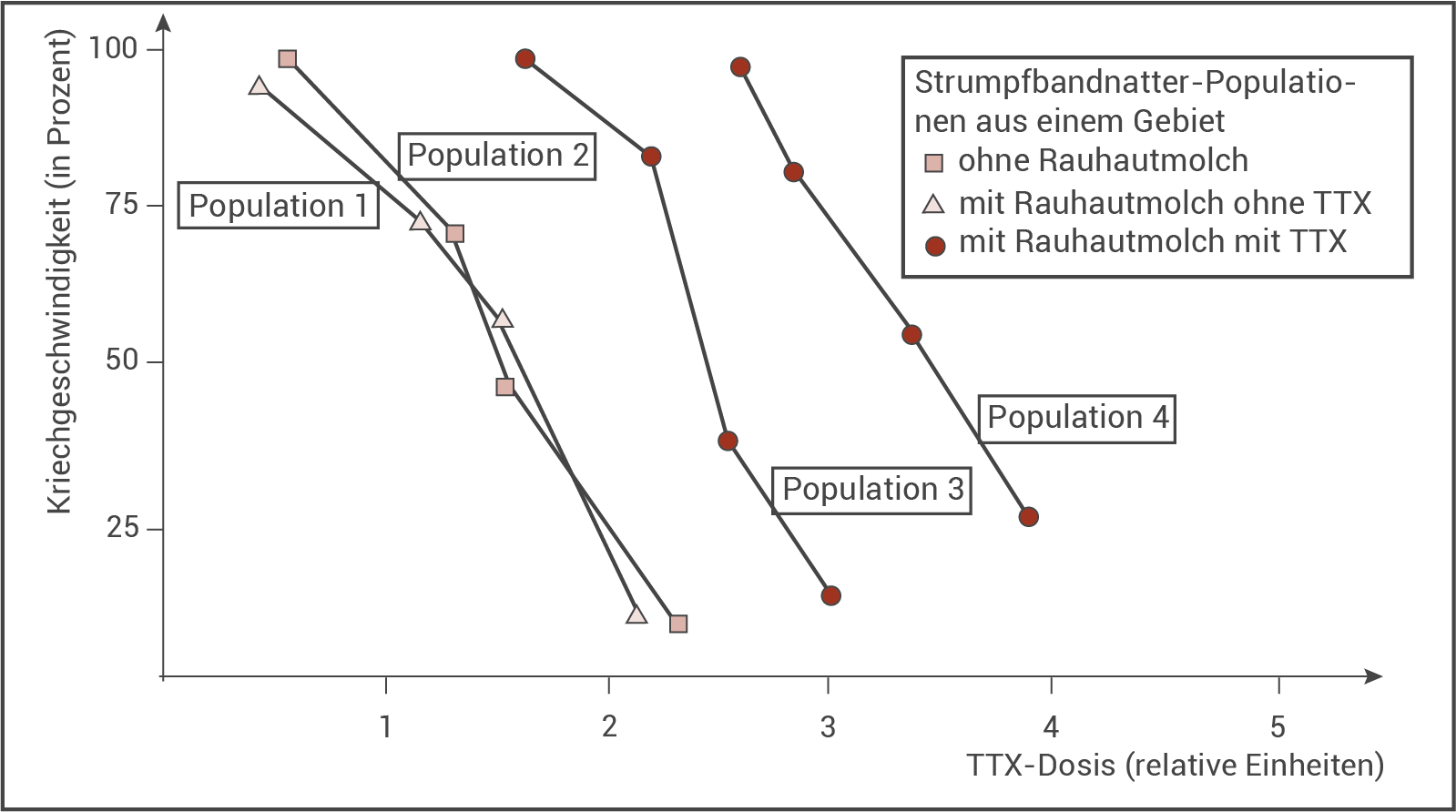 wirkung ttx