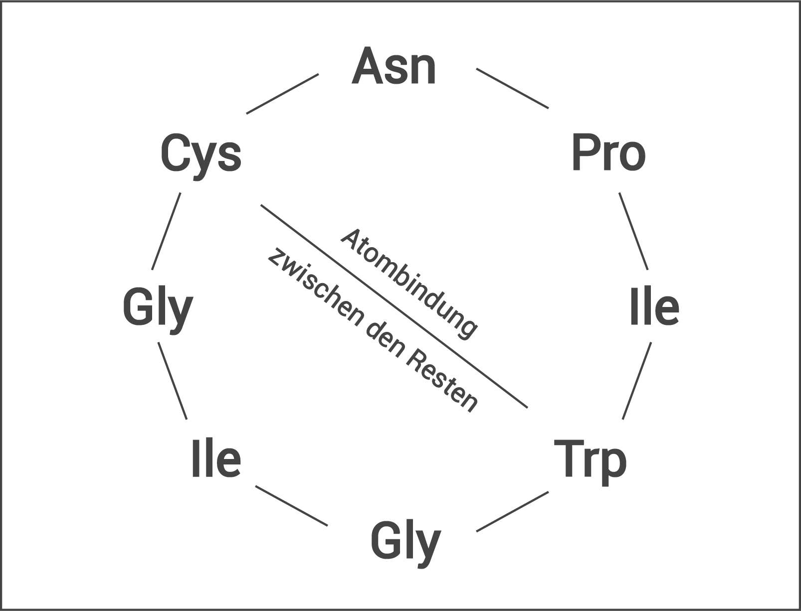 alpha-amanitin