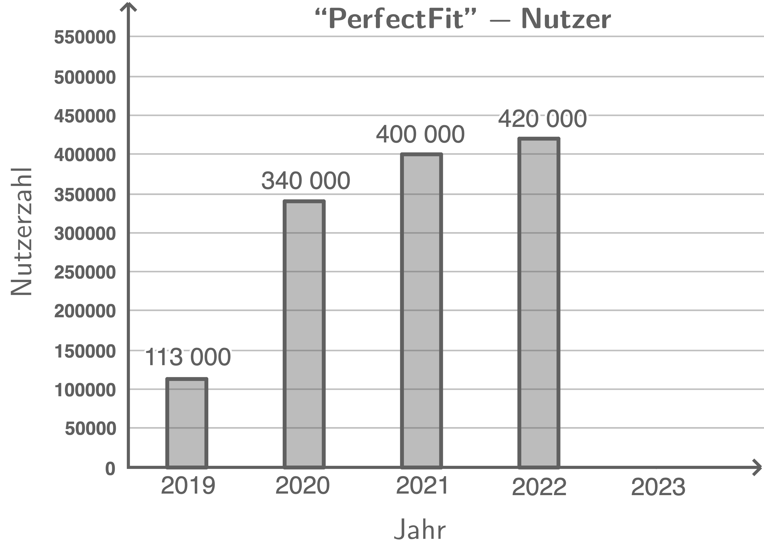 baden württemberg realschule abschlussprüfung 2024