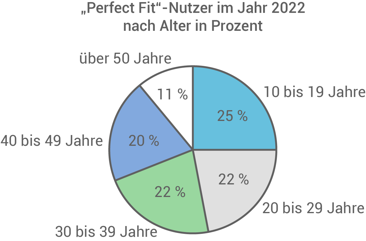 baden württemberg realschule abschlussprüfung 2024