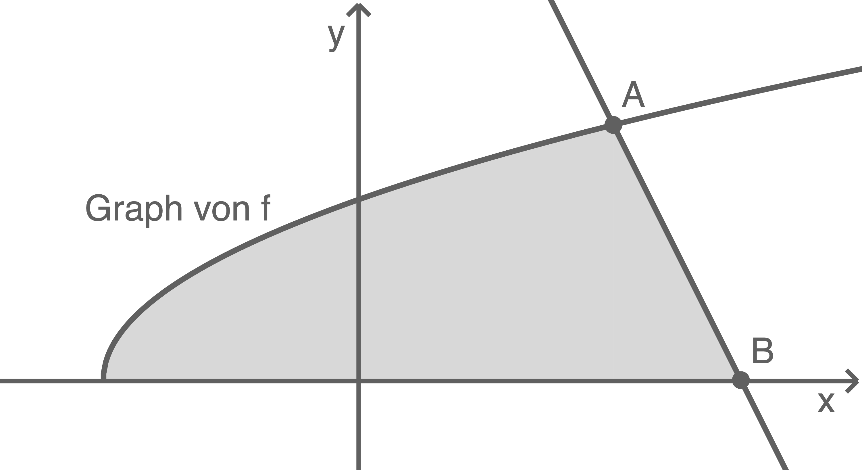 BW Mathe Abi 2023 Pflichtteil Funktion