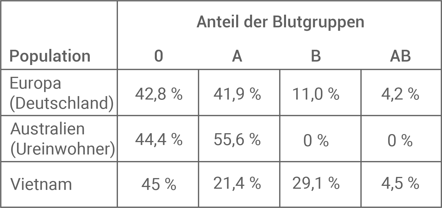 bw bio abi 23 tabelle 2