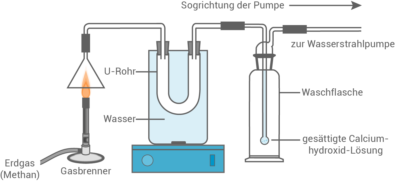 bw chemie 21 5 1