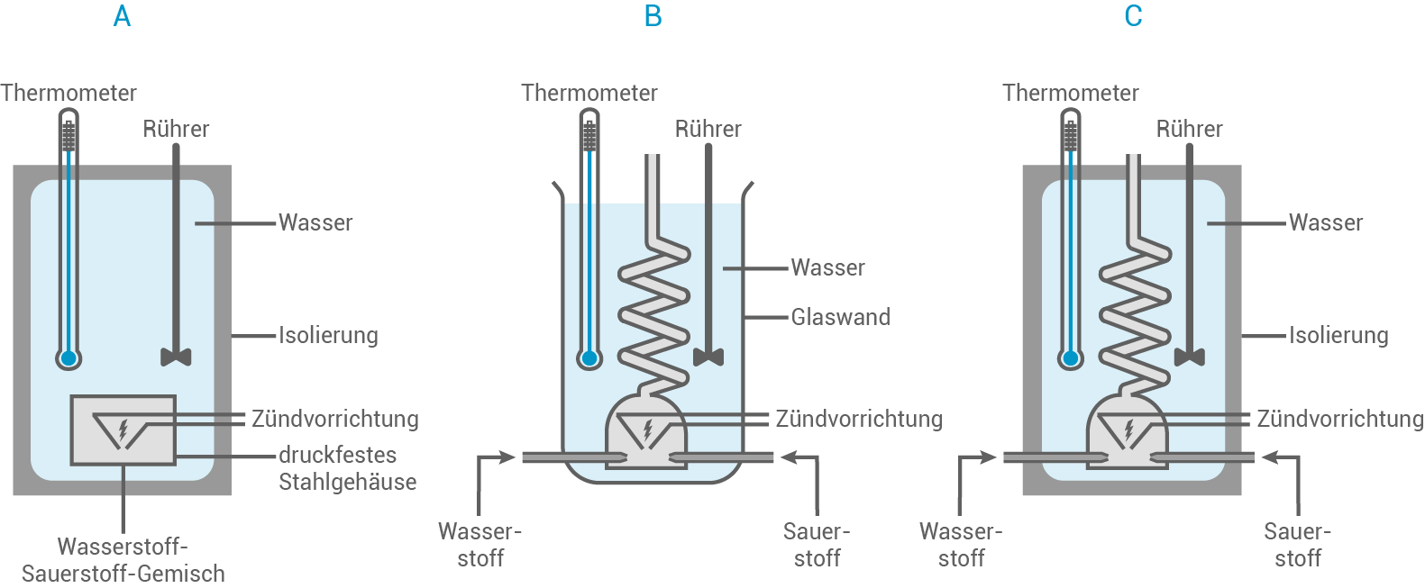 bw chemie 21 5 2