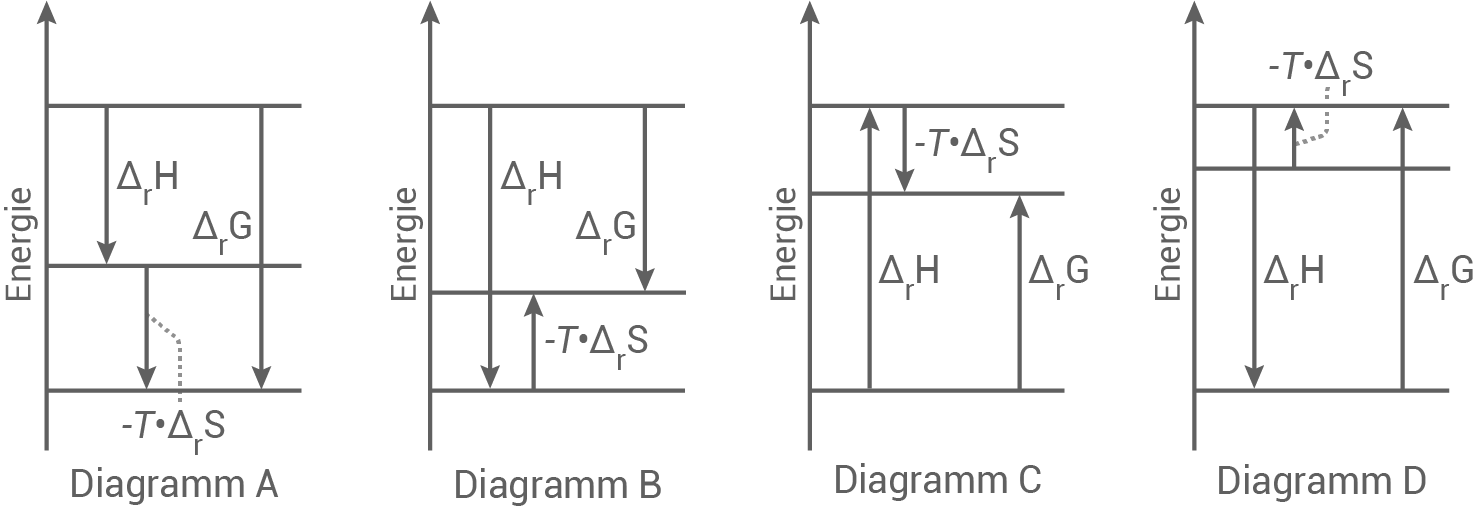 bw chemie 21 5 3