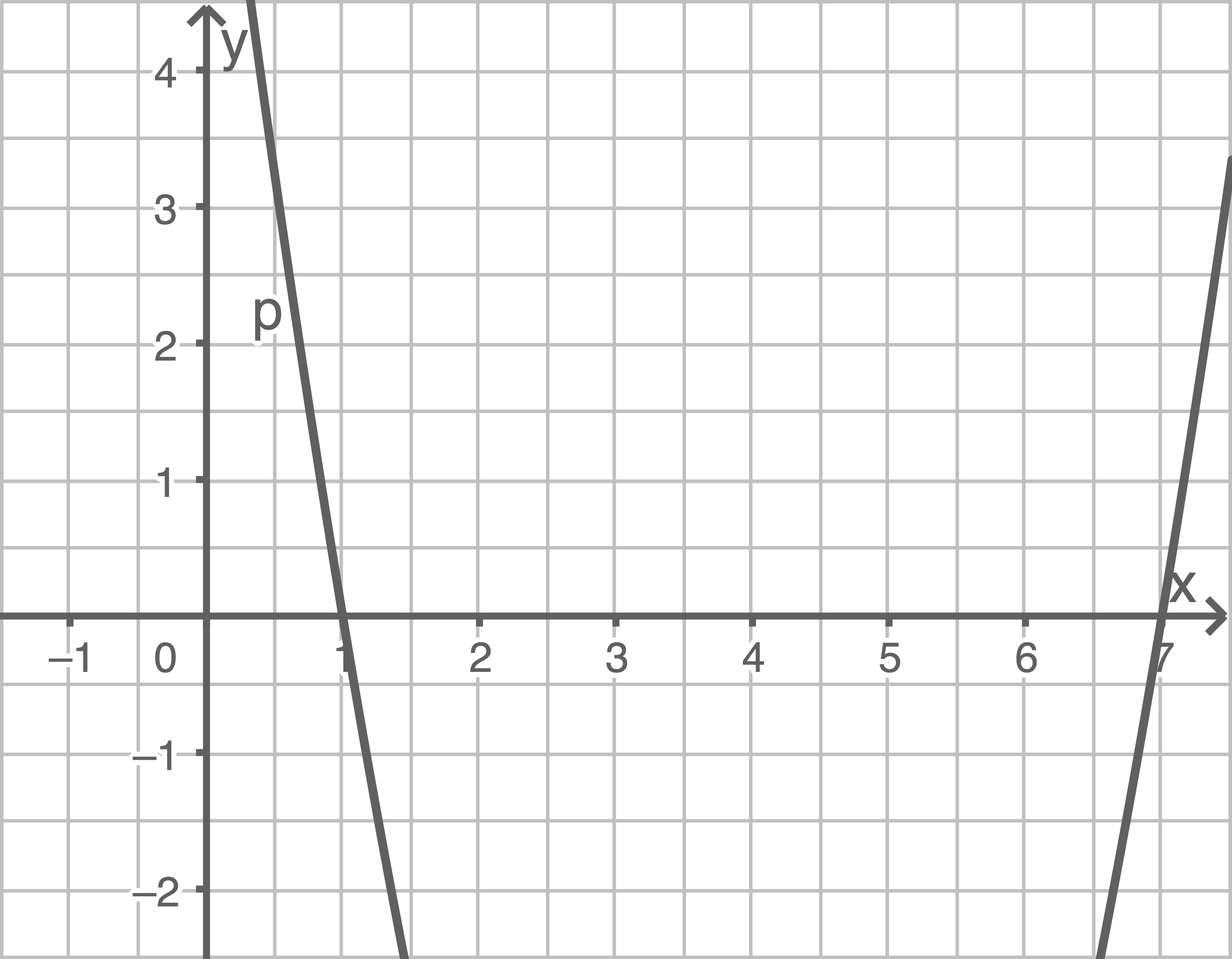 realschule baden-württemberg mathe pflichtteil a2