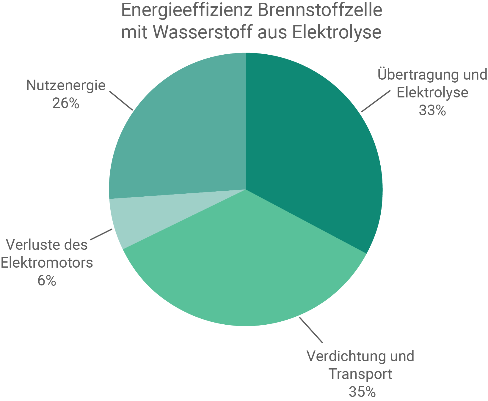 Wahlteil B1 | SchulLV