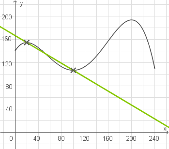 Teil B (Mathe Abi 2018 In Bayern Gymnasium Abitur (CAS))