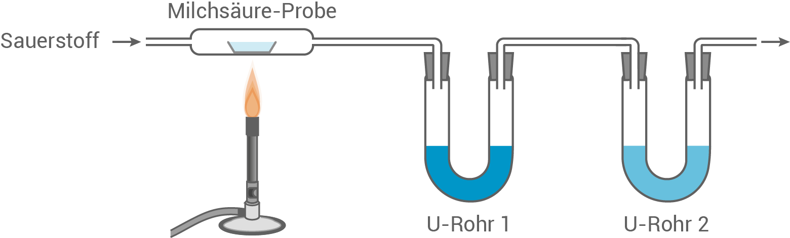 chemie bw 2022 a1 1