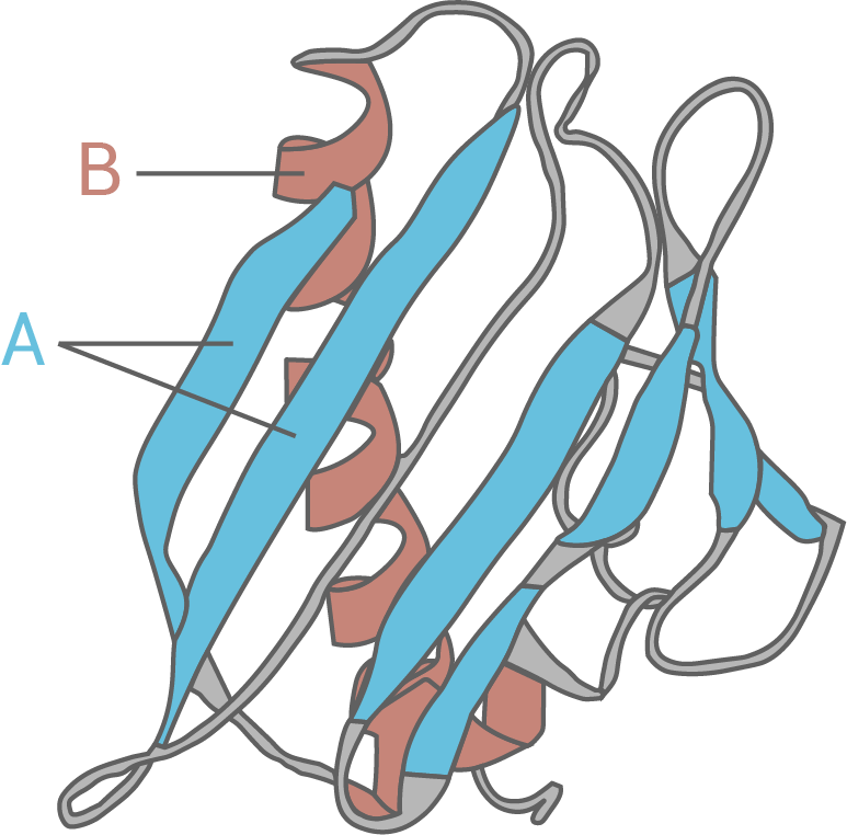 chemie bw 2022 a2 1