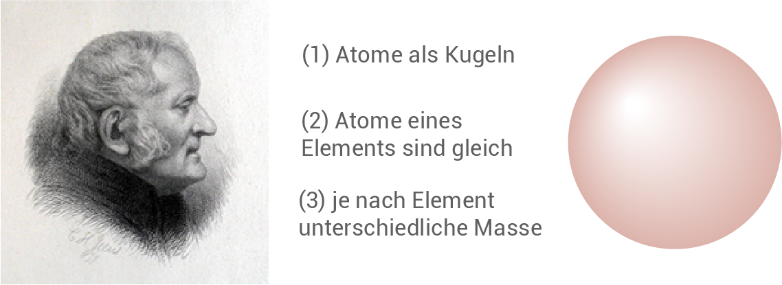 chemie_atommodelle_dalton