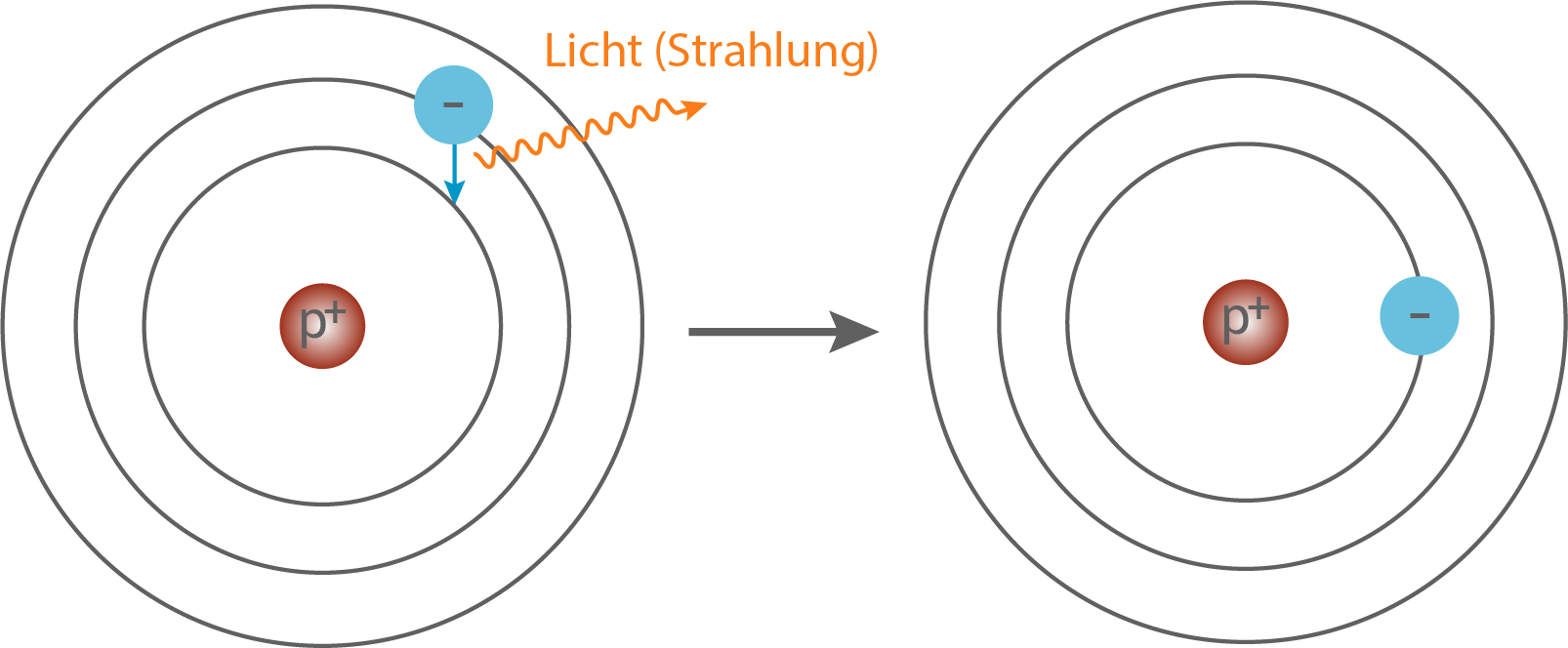 chemie_atommodelle_Emission