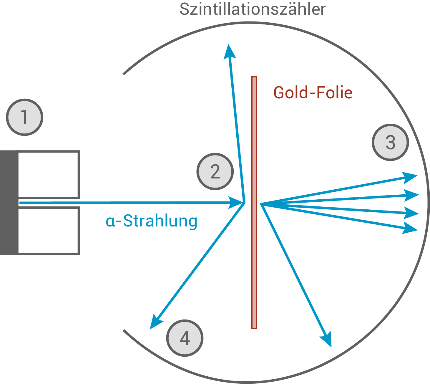 chemie_atommodelle_streuexperiment