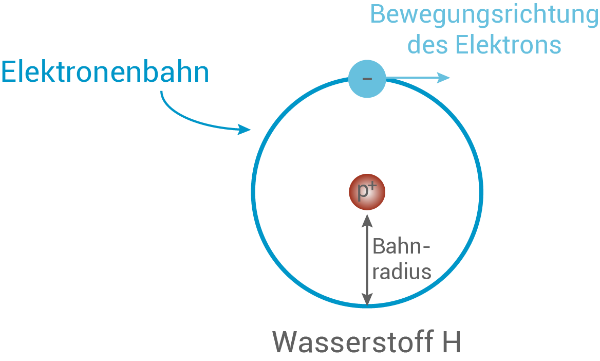 chemie_atommodelle_bohr