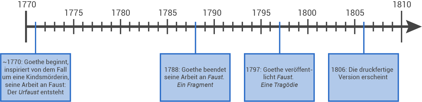 deutsch_geschichte_faust