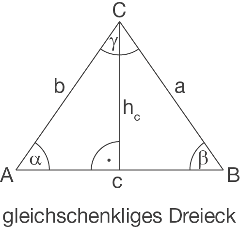 Dreieck: Gleichschenkliges Dreieck (Digitales Schulbuch Mathe)