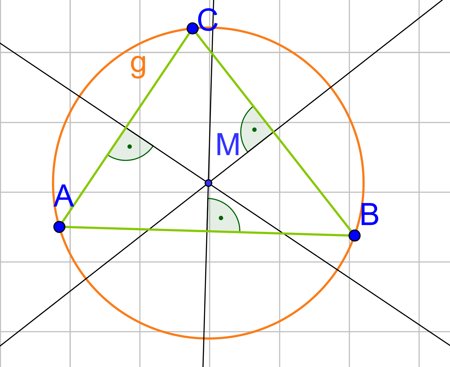 Dreieck: Umkreis (Digitales Schulbuch Mathe)