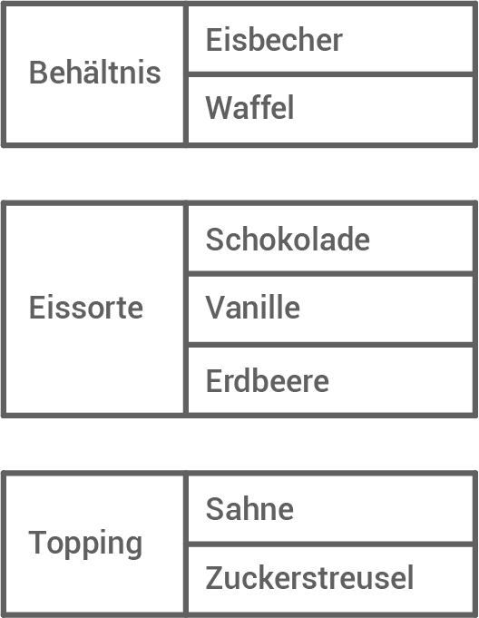 baden württemberg werkrealschule abschlussprüfung 2023