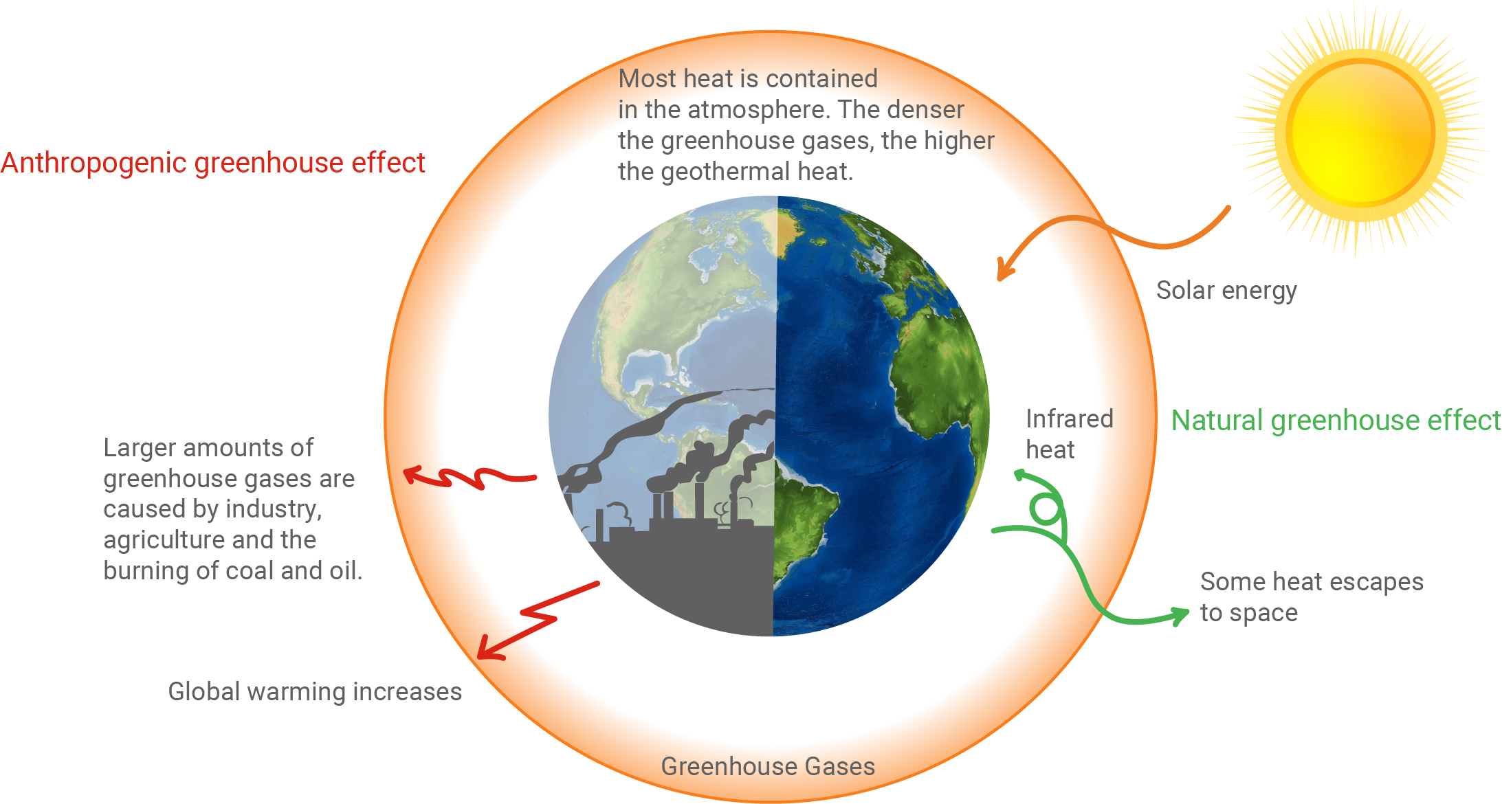 climate-change-schullv