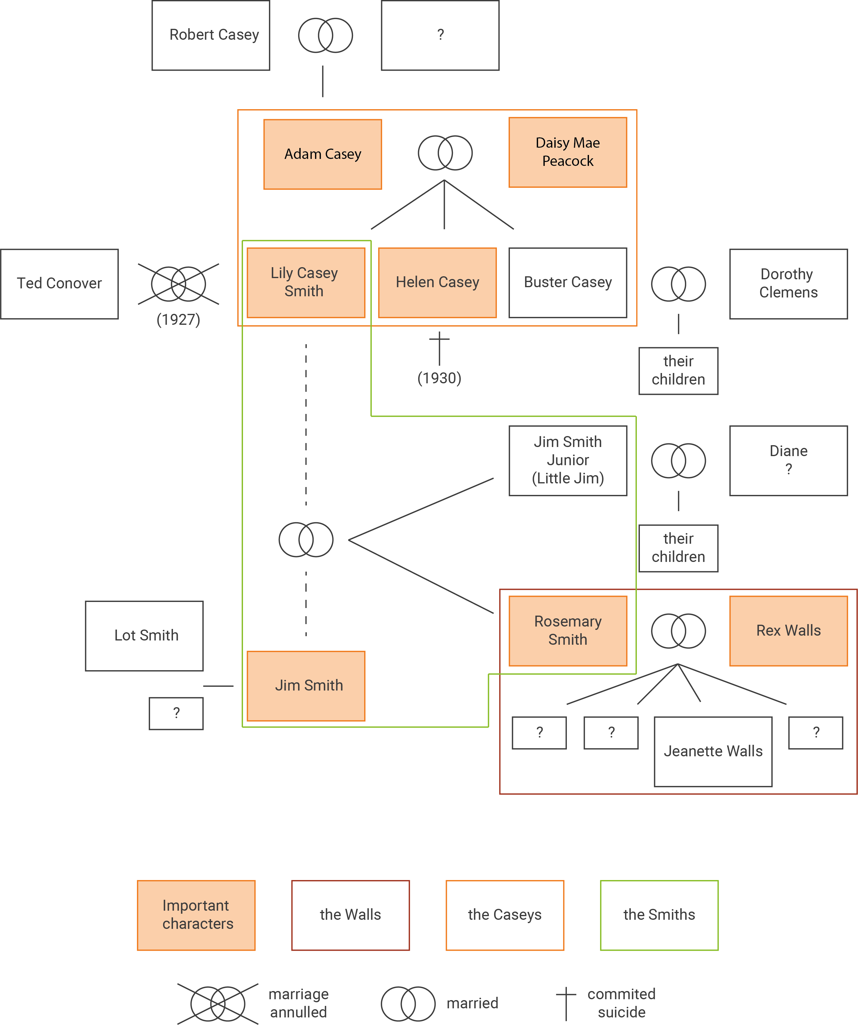 half broke horses family structure