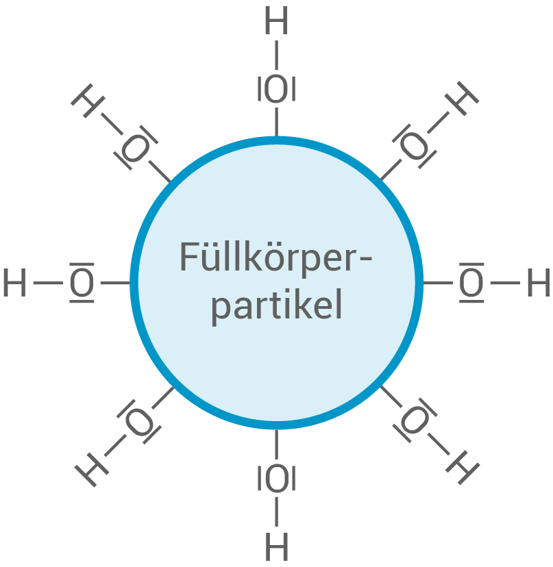 hessen chemie abi lk 2023 a1 6