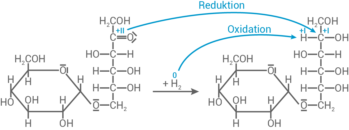 hessen chemie abi lk 2023 loesung a1 5