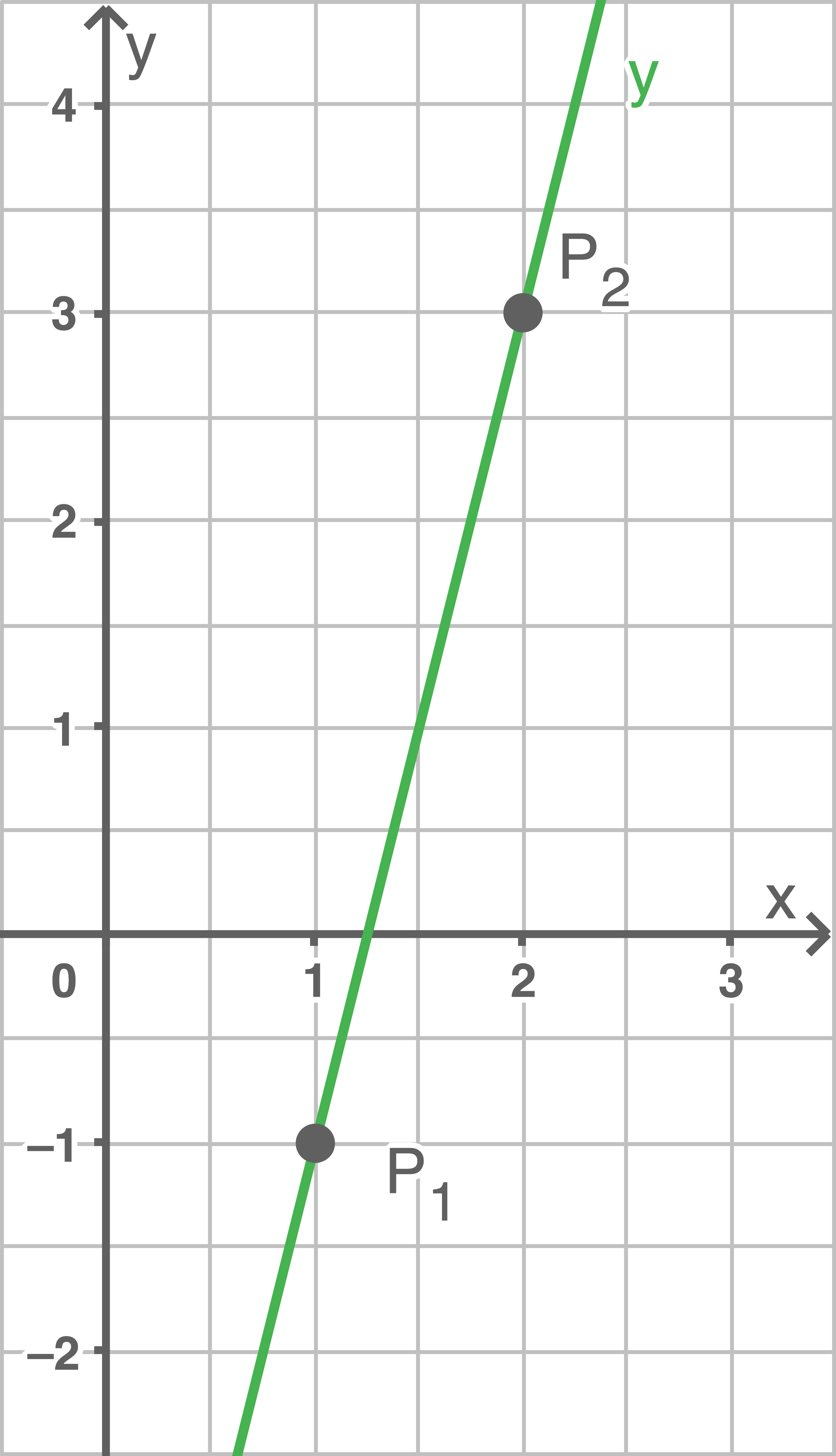 lineare funktionen, funktionen zeichnen, lineare gleichung, lineare funktionen zeichnen, geradengleichung, geradengleichung aufstellen, funktionsgleichung, funktionsgleichung ermitteln, lineare funktionen formel, lineare funktionen steigung