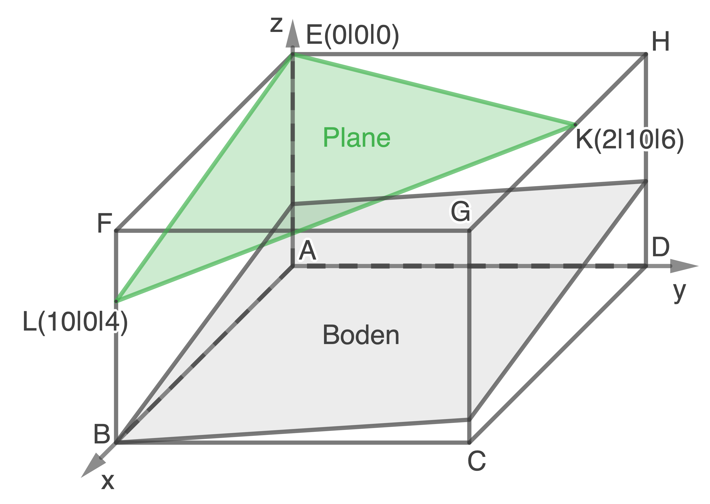 Analytische Geometrie 3.2 | SchulLV