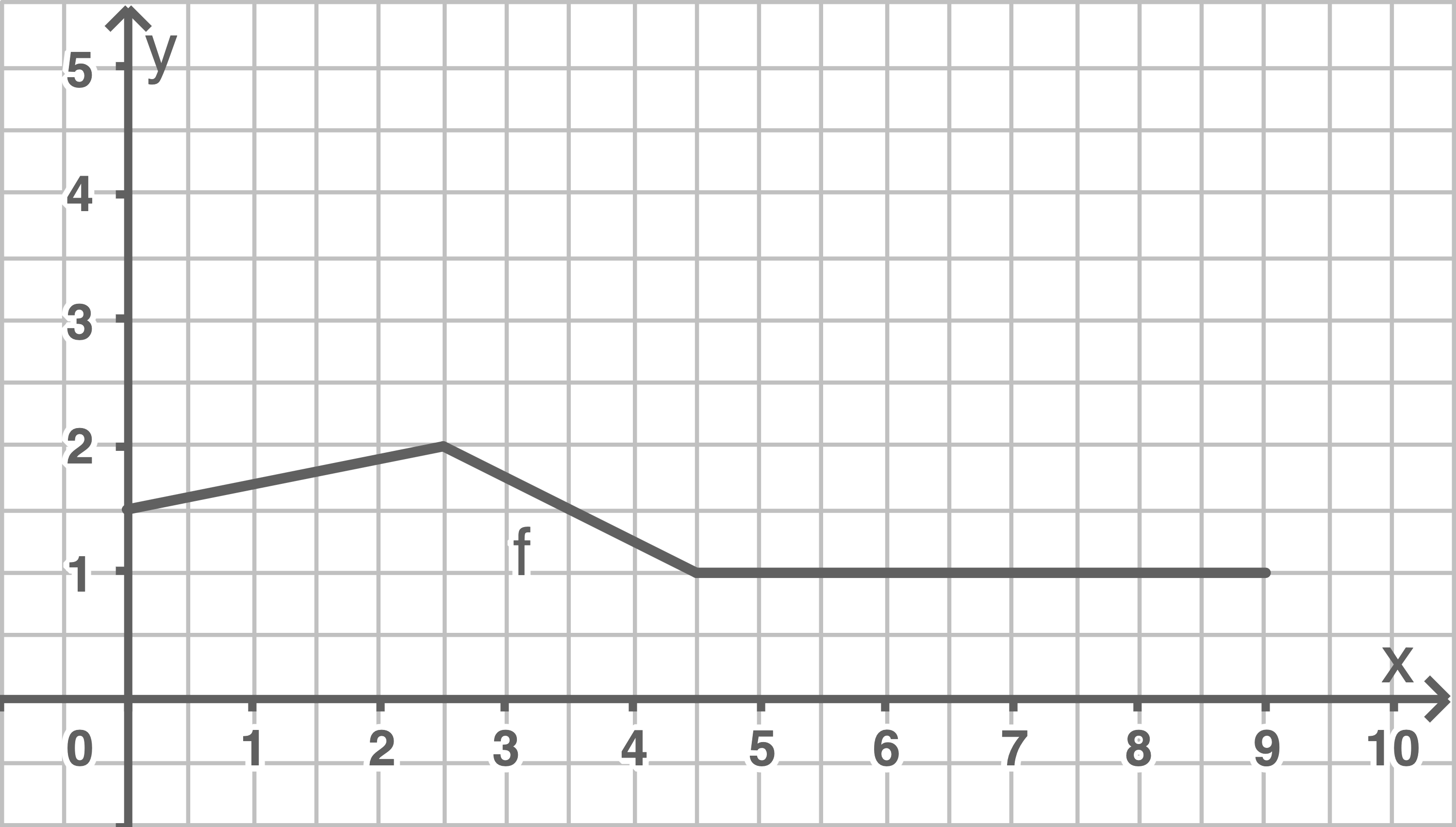 Stetiger Funktionsgraph