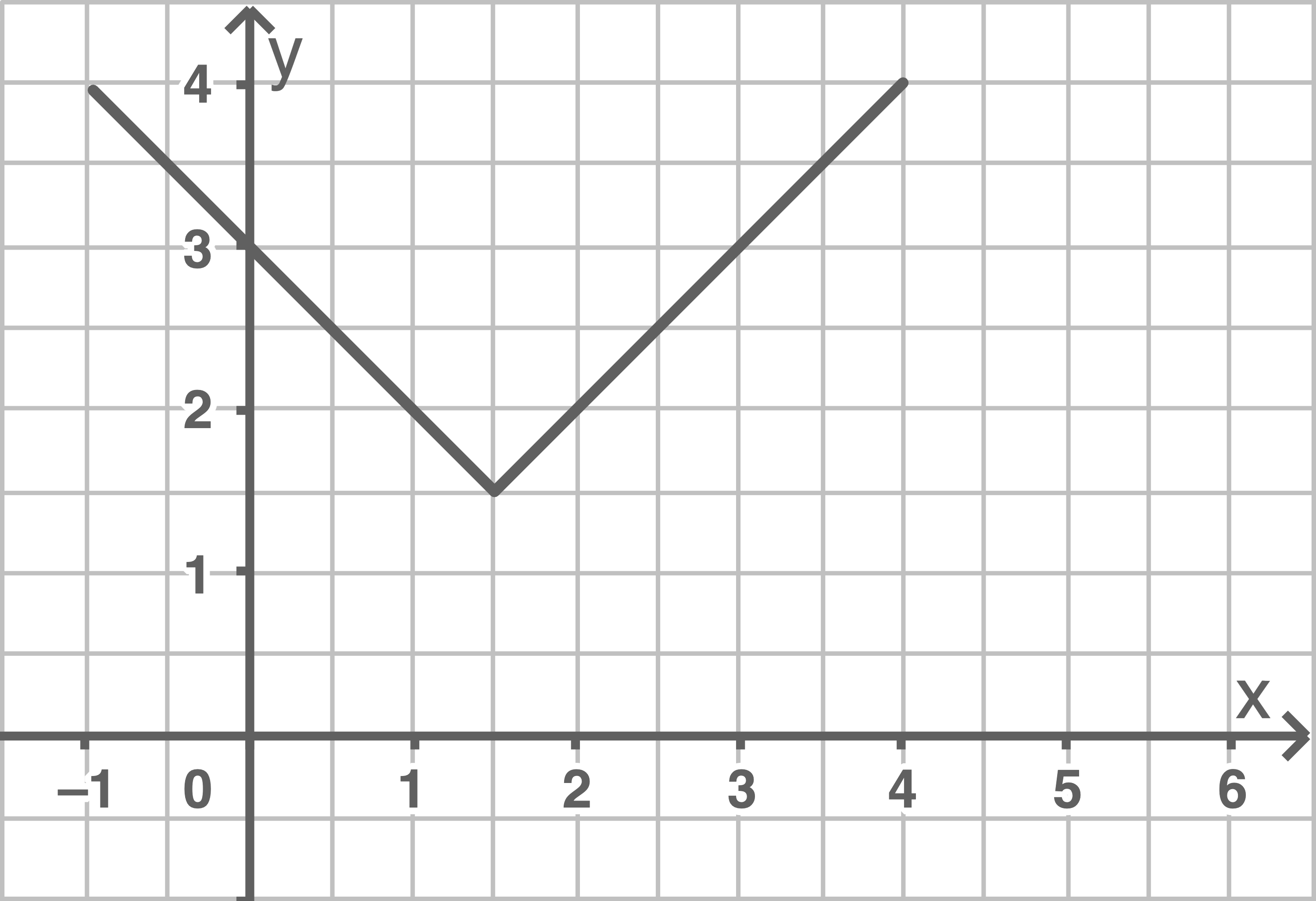 Stetiger Funktionsgraph Beispiel 1