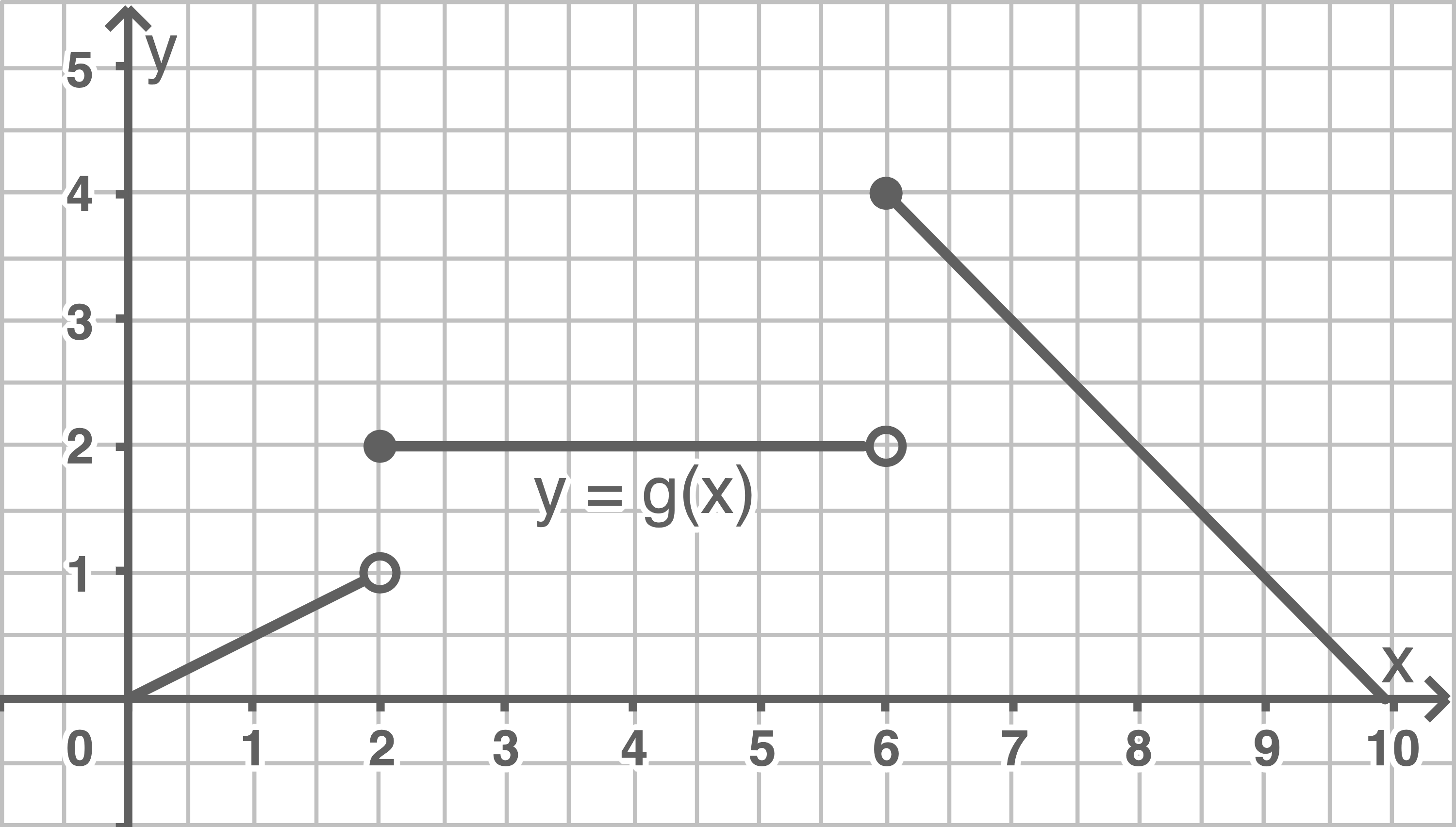 Unstetiger Funktionsgraph